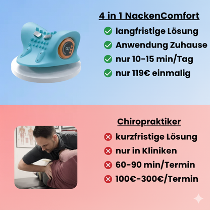 Loravel - 4 in 1 NackenComfort